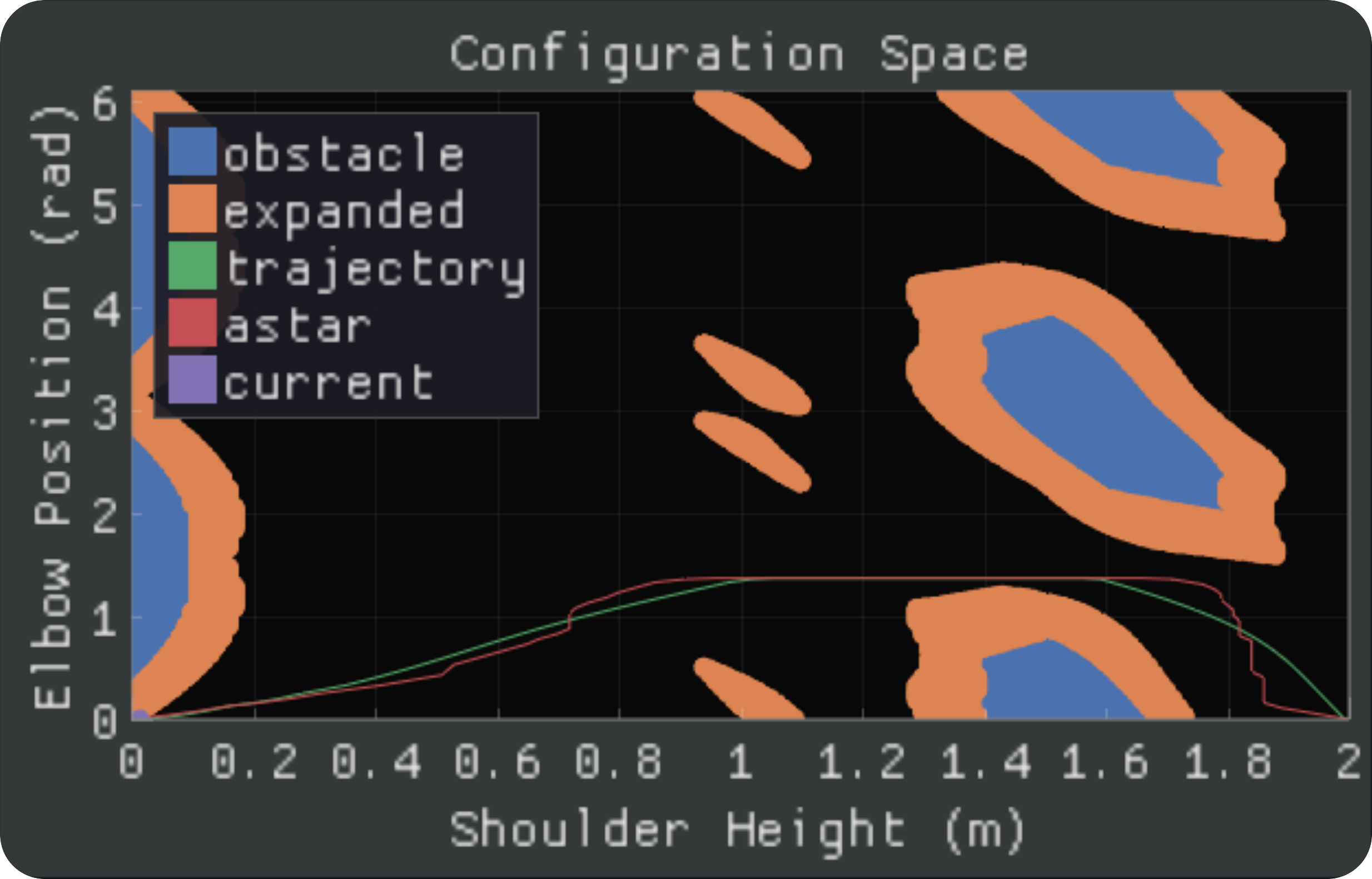 A* Path Planning