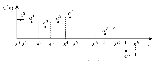 Discrete accelerations