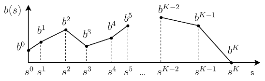 Discrete velocities