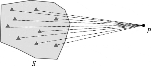 Distance to Obstacle